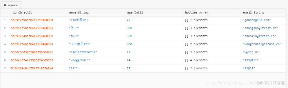 java操作mongodb数据库的gridFS mongodb数据库使用_mongodb数据库连接