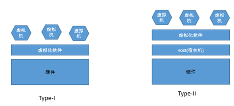 vmx虚拟化技术是什么 vmware虚拟化是什么_操作系统