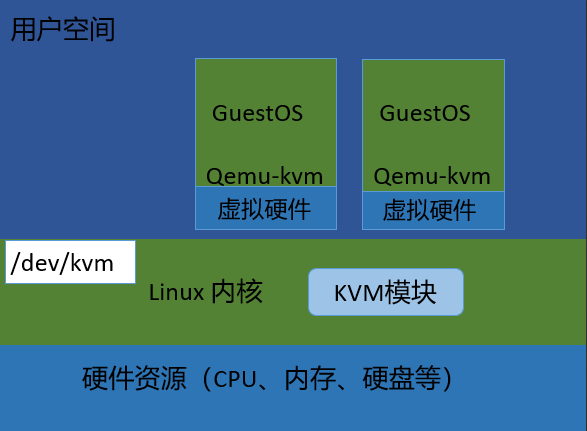 vmx虚拟化技术是什么 vmware虚拟化是什么_操作系统_02