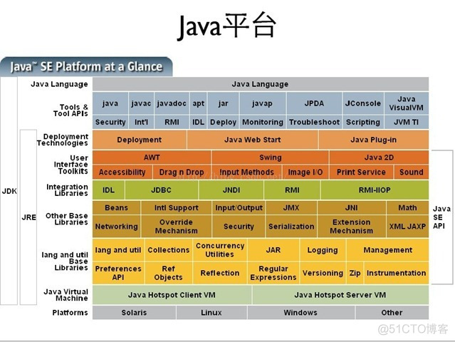 java 人员运动轨迹图片 java运行图_内存管理_04