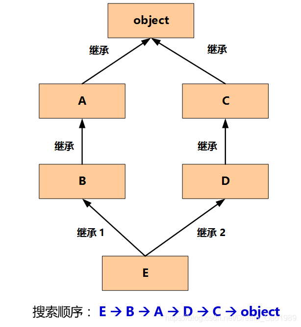 python面向对象书推荐 python面向对象教程_数据分析_14