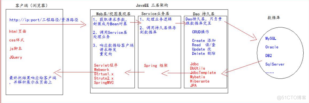 尚硅谷hive部署笔记 尚硅谷javaweb项目_数据库_03