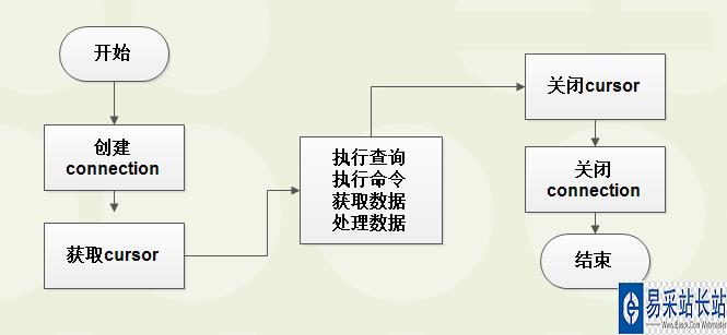 Python获取银行流水 python 银行流水_python查询银行汇款