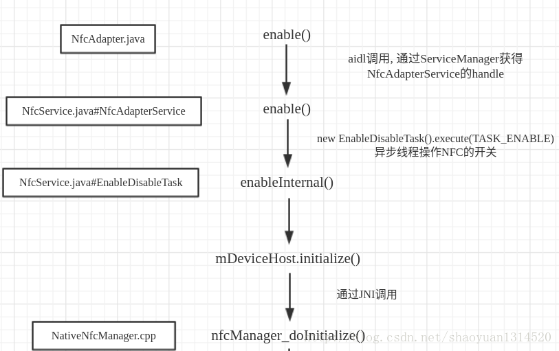 Android Nfc开启接口调用 安卓nfc开关_Android Nfc开启接口调用