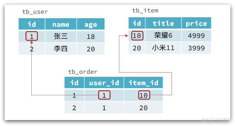 redis ruoyi 没有用哪个database redis is not empty_关系型数据库_05