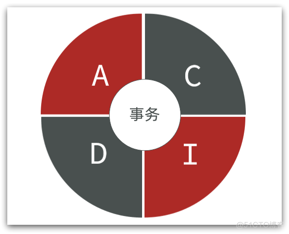 redis ruoyi 没有用哪个database redis is not empty_redis_07