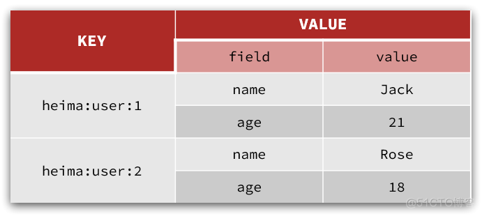 redis ruoyi 没有用哪个database redis is not empty_redis_17