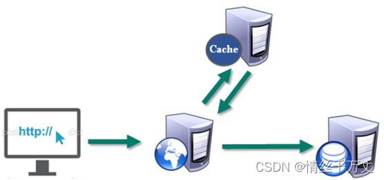 redis 6 7 redis 6 7区别_redis 6 7