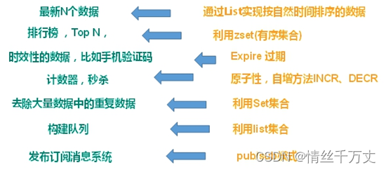 redis 6 7 redis 6 7区别_redis_02