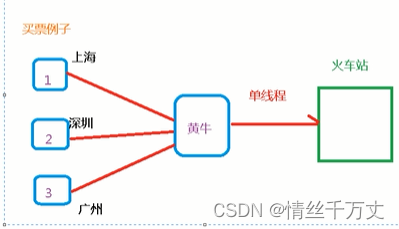 redis 6 7 redis 6 7区别_多路_03