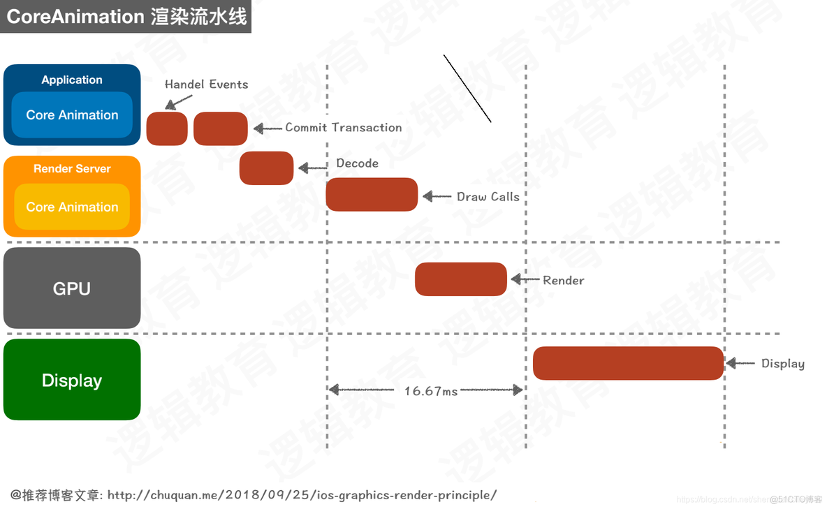 ios 渲染长列表 屏幕闪烁 ios渲染过程_ios 渲染长列表 屏幕闪烁_07