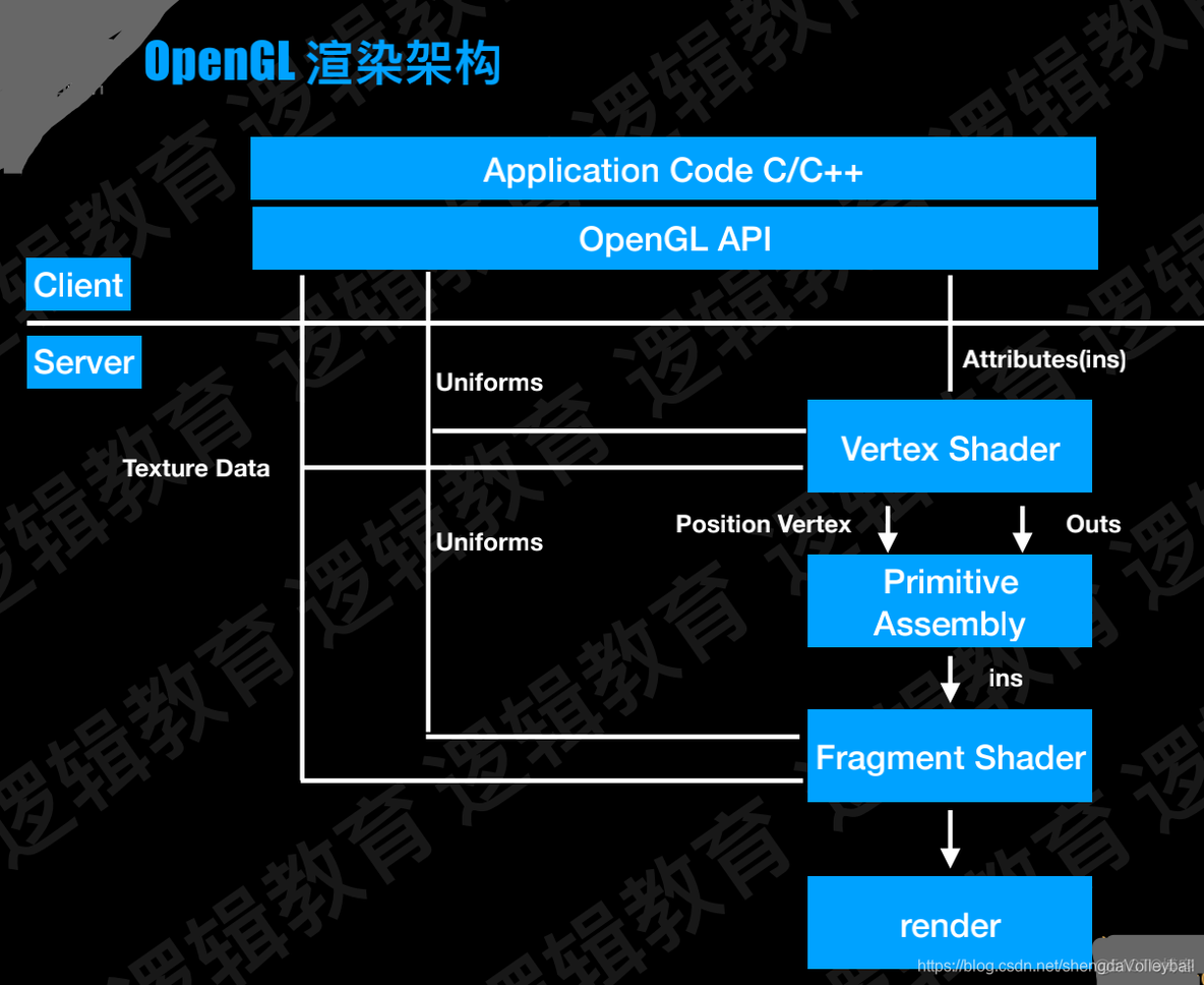 ios 渲染长列表 屏幕闪烁 ios渲染过程_ci_08