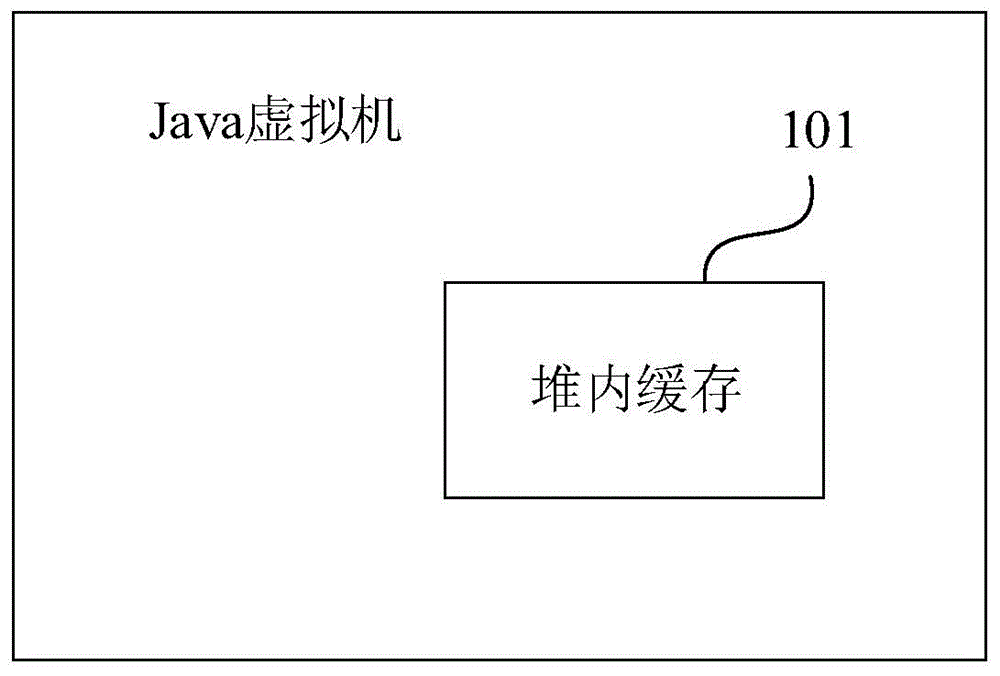 java虚拟机释放内存 java虚拟机缓存_缓存