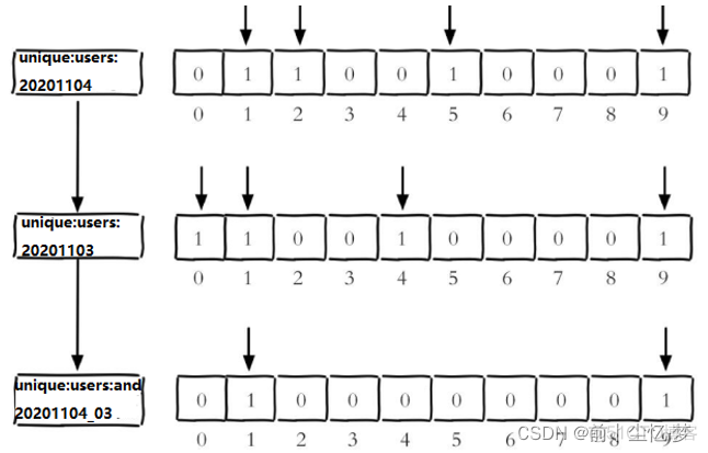 redis bitmap指令 redis bitmap数据类型_redis bitmap指令_03