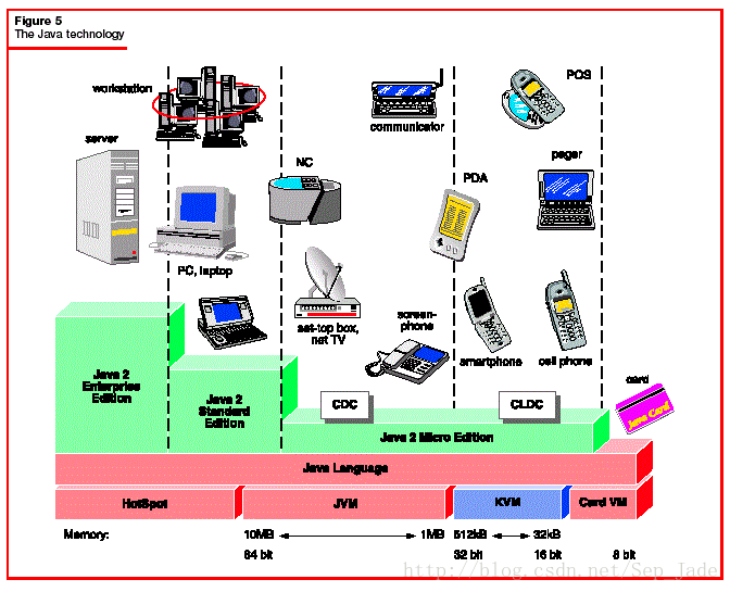 varchar clob数据类型mysql适配达梦 mysql中clob类型_数据_03