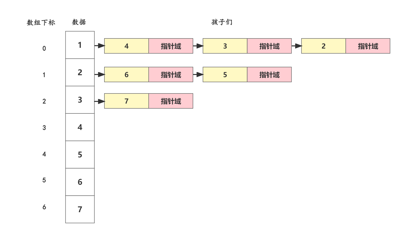 python 找父节点和兄弟节点 父节点数组表示法图示_结点_05