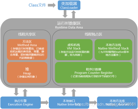 如何控制java 的虚拟内存 jvm 虚拟内存_如何控制java 的虚拟内存