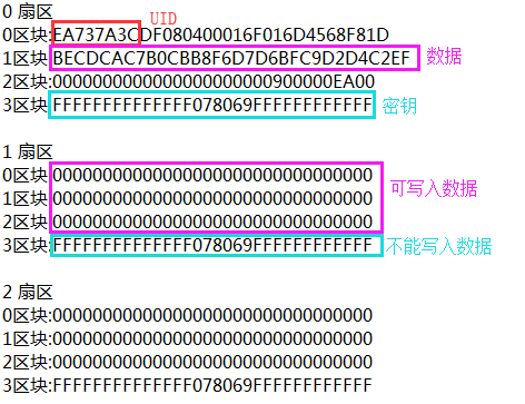 javascript 读取 智能卡 智能卡读写工具_M1卡_02