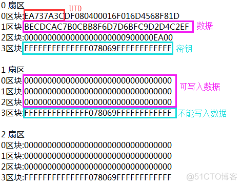 javascript 读取 智能卡 智能卡读写工具_读卡器_02