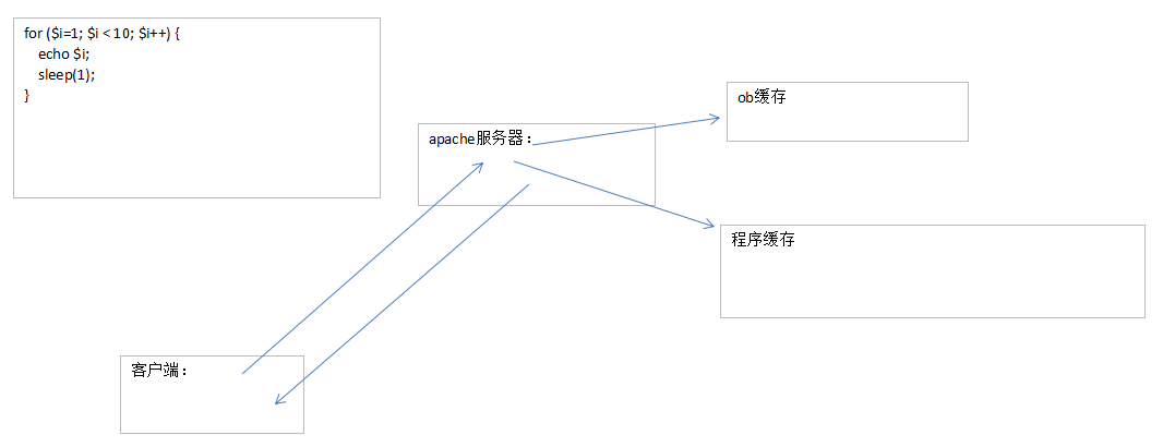 java页面静态化新技术 页面静态化技术有哪些_php