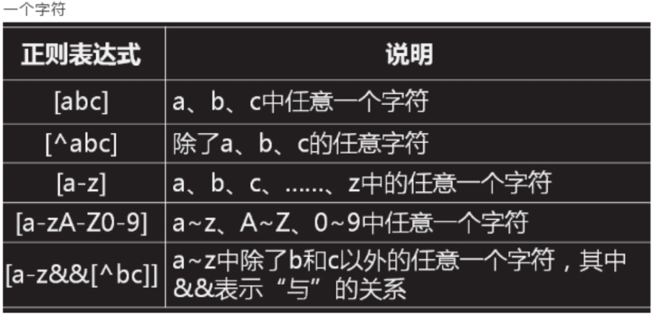 java stringbuilder 改变一位的值 stringbuilder修改字符_System