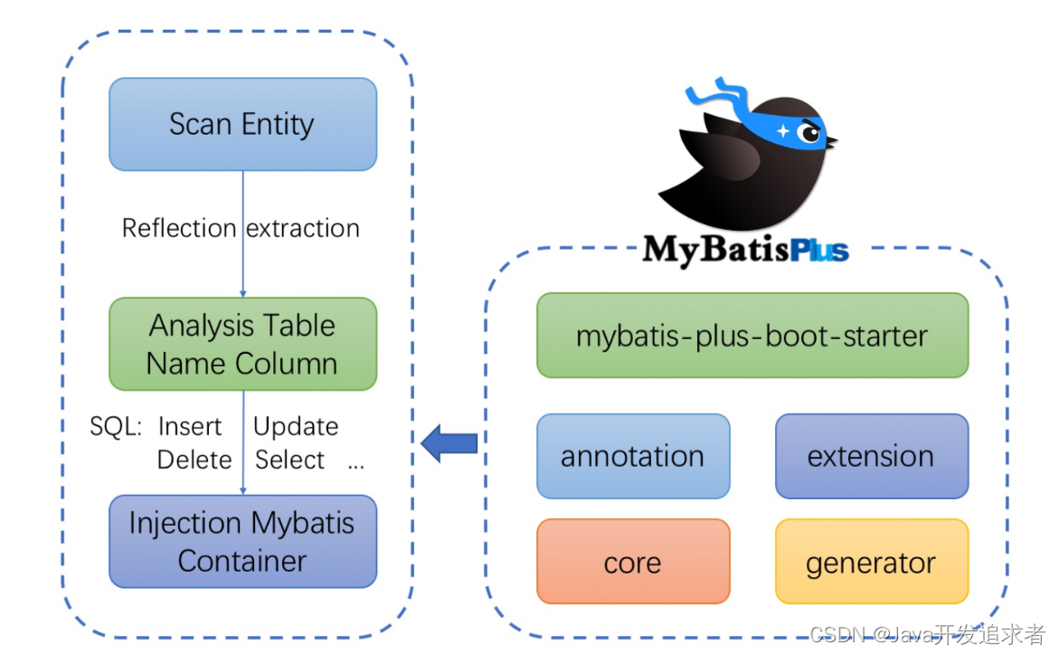 java支持mysql和达梦数据库 达梦数据库 mybatisplus_java_04