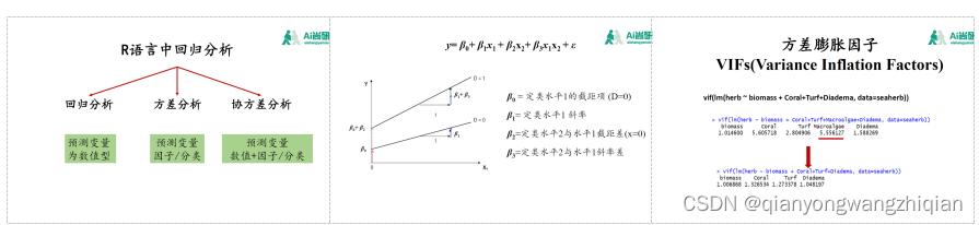 R语言EMD包 r语言ecm模型_R语言EMD包_02