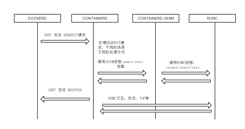 docker如何配置最小的cuda镜像 最小docker系统_docker_02