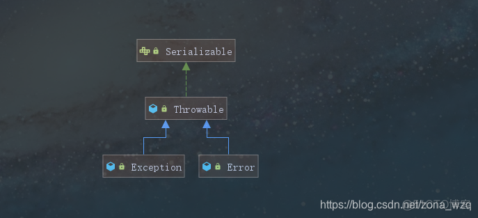 Java 可配置错误码 java自定义错误码_运行时异常