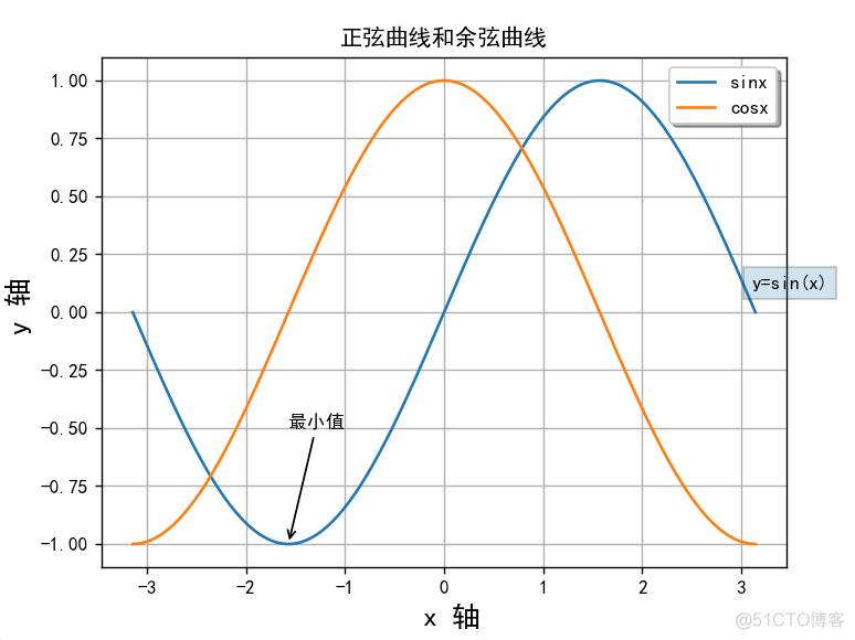 Python Matplotlib 直线添加箭头 matplotlib画线加标注_ico_10