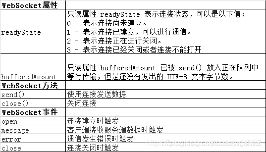 python socket断开连接发送好多 python socket长连接_python