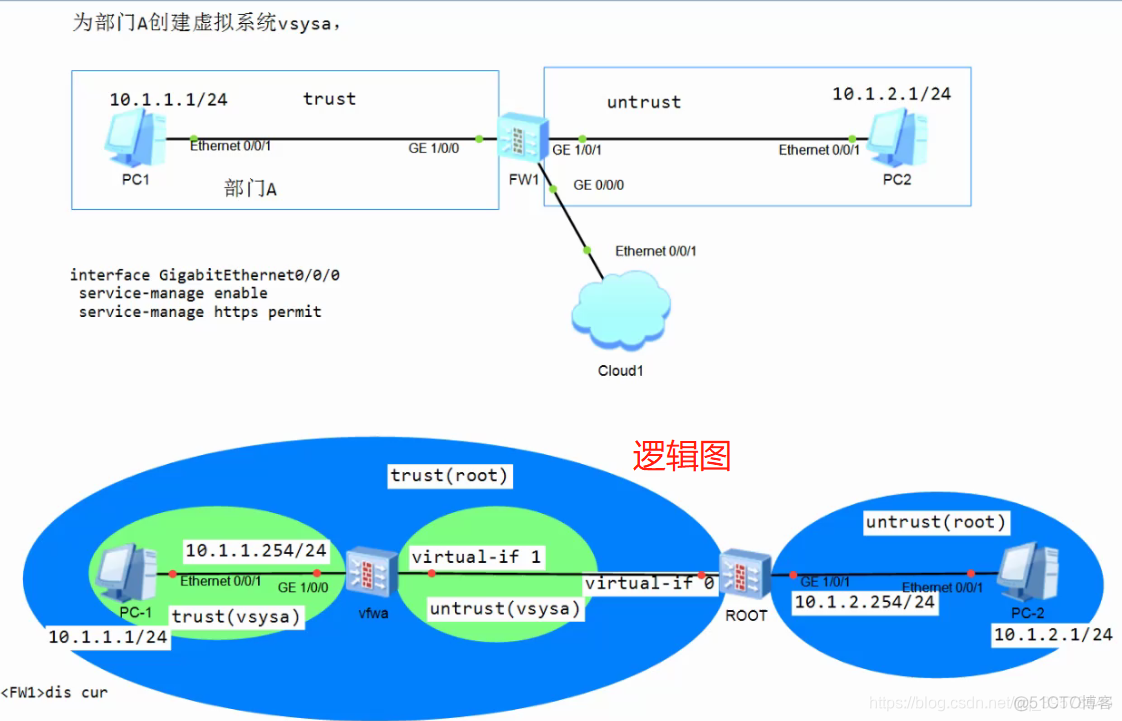 sop虚拟防火墙底层docker 防火墙虚拟系统_安全_10