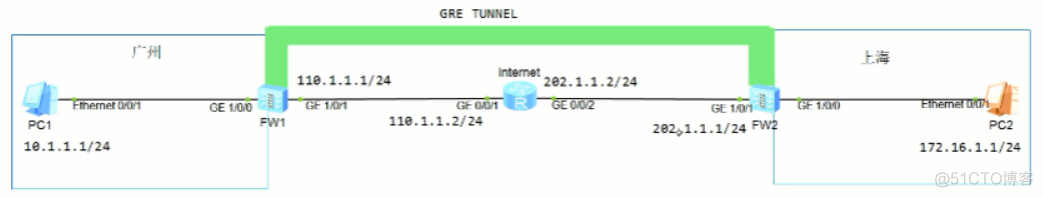 sop虚拟防火墙底层docker 防火墙虚拟系统_虚拟系统_25