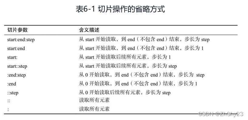 python三维数组找到某个元素的位置 numpy找到在数组中的位置_numpy