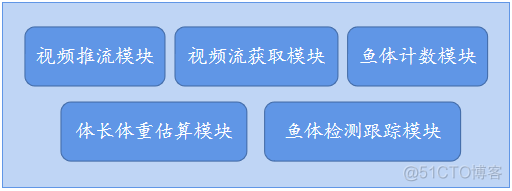 python 智力捕鱼 智能捕鱼_系统硬件_02