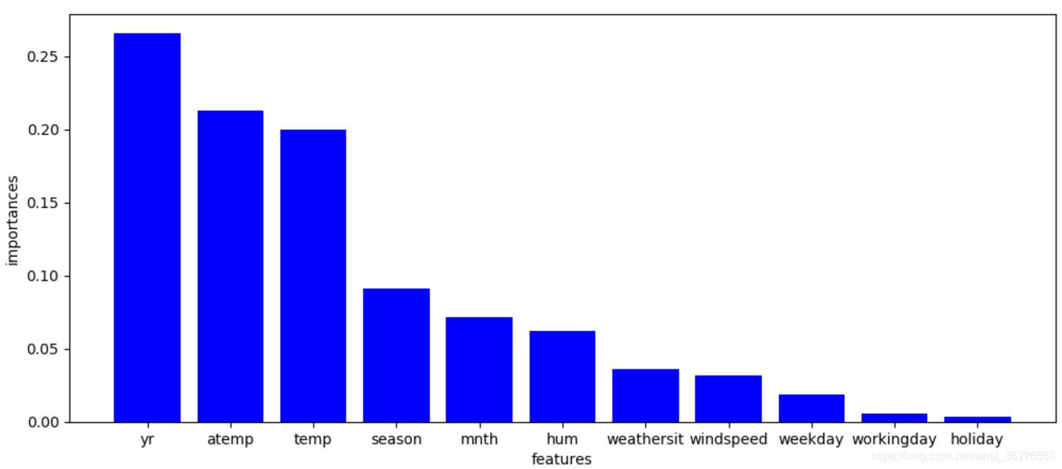 python feature python feature_importance_spark_03