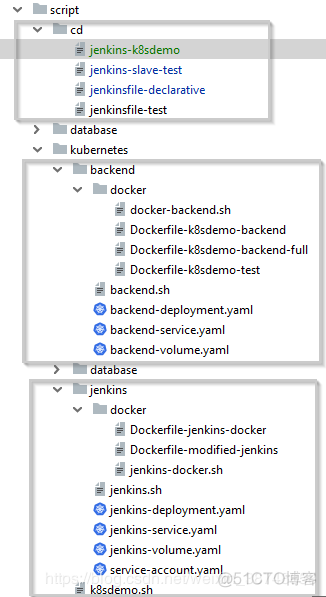 docker mognodb数据持久化 docker持续部署_docker_05