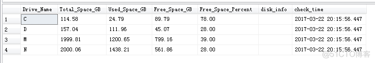 SQL Server数据库剩余空间大小 sqlserver存储占用空间查询_SQL Server数据库剩余空间大小_02