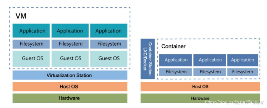 将服务器上docker镜像下到本地并修改 docker镜像服务器搭建_运维