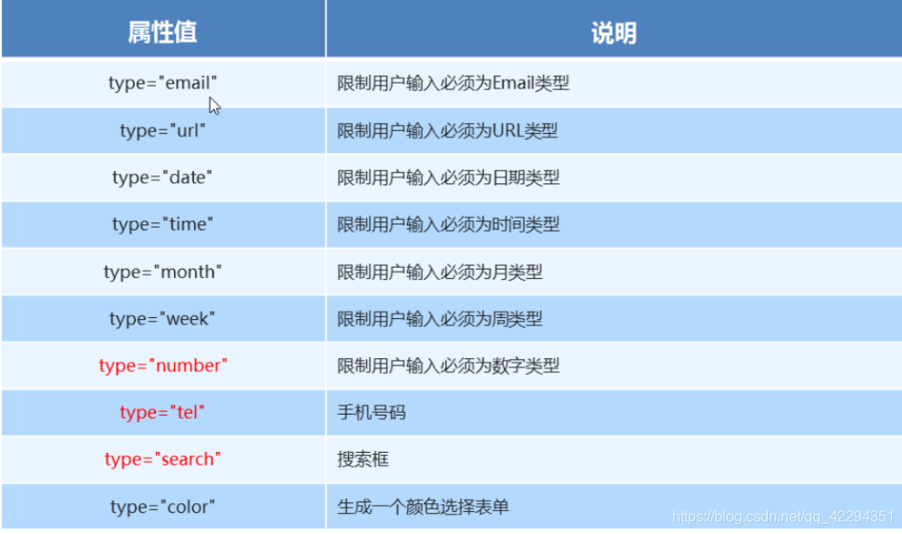 html5标识 常用html5标签大全_html_02