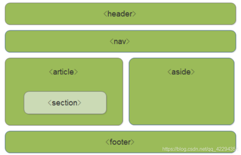 html5标识 常用html5标签大全_ide_04