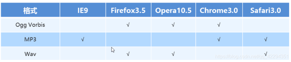 html5标识 常用html5标签大全_表单_05