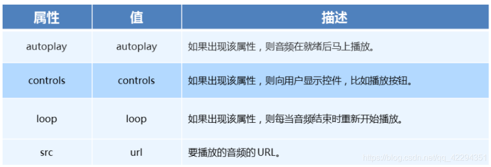 html5标识 常用html5标签大全_控件_06