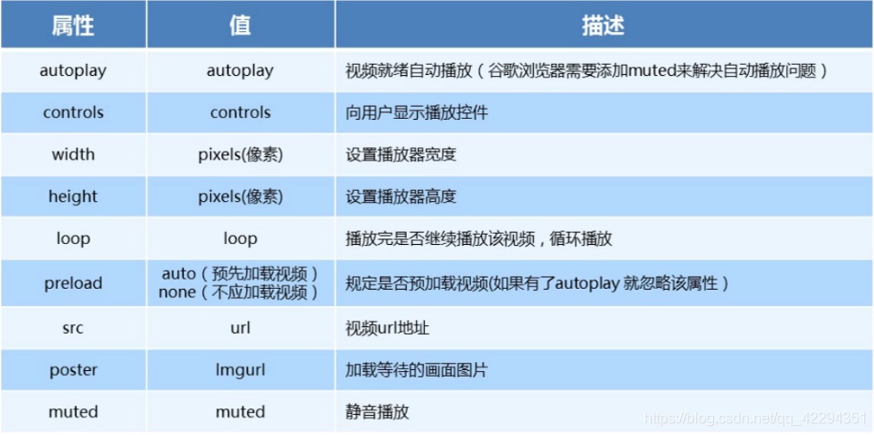 html5标识 常用html5标签大全_表单_08