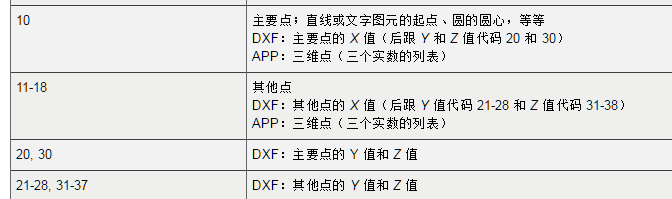 python如何解析polyson python如何解析dwg文件_python_03