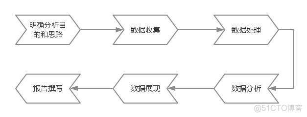 数据分析思维导图 数据分析思维_数据分析