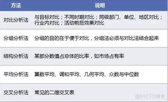 数据分析思维导图 数据分析思维_数据分析_02