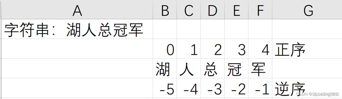 python 计算商 和余数 python怎么求商_python 计算商 和余数