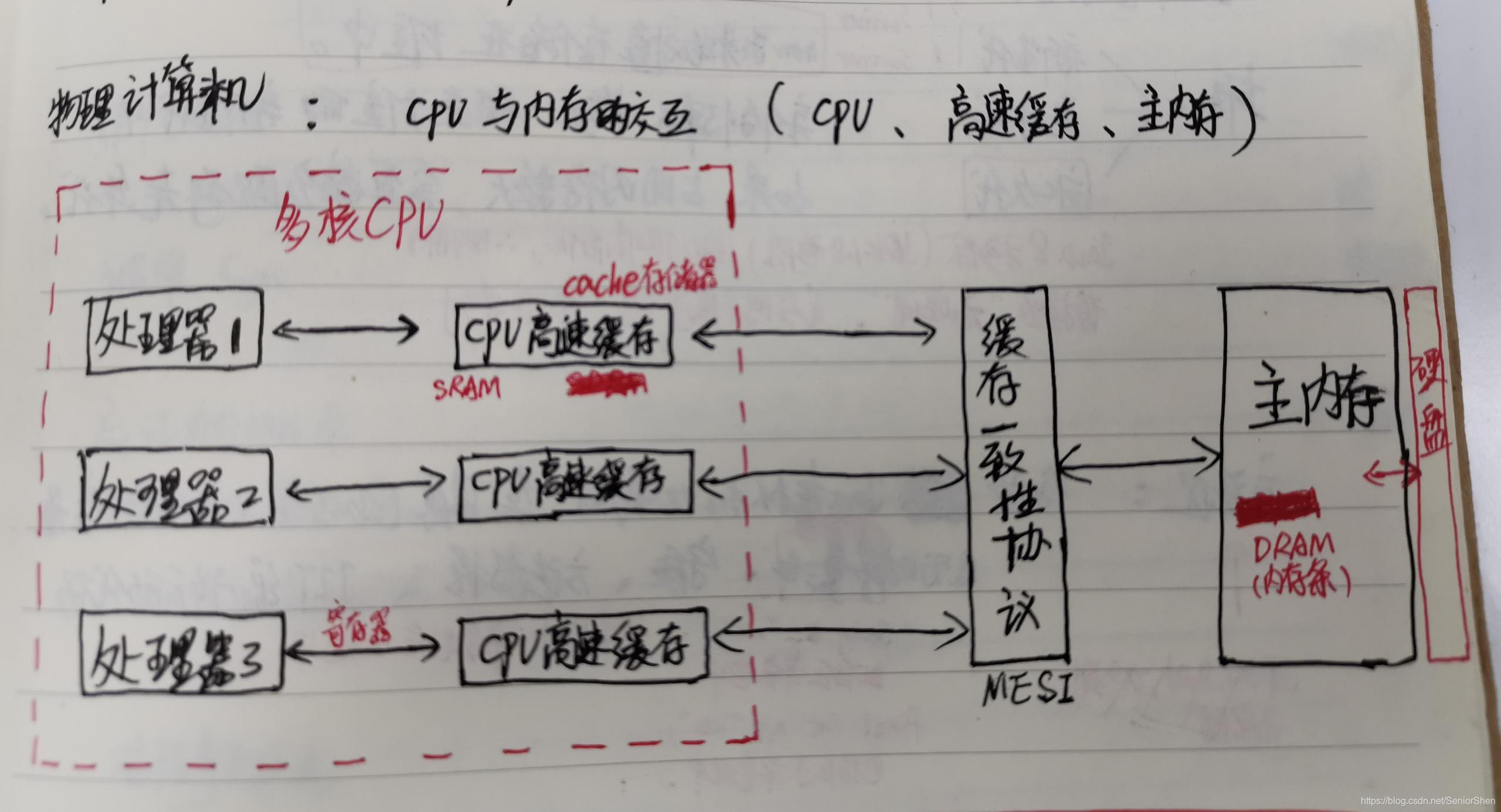 ppt JAVA内存模型 java内存模型jmm_jvm