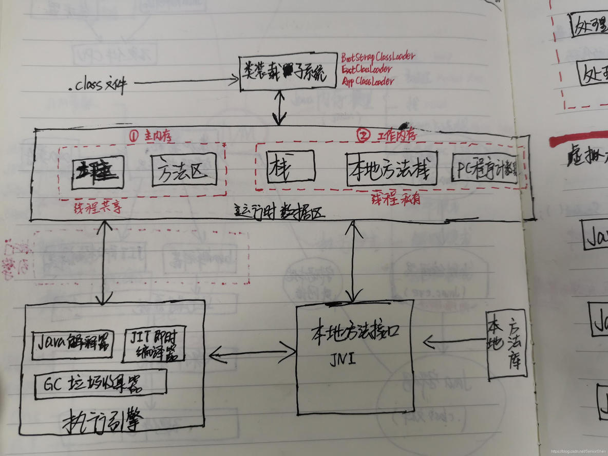 ppt JAVA内存模型 java内存模型jmm_Java_02